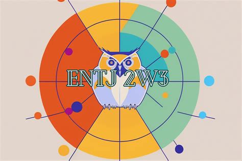 entj 2w3|More.